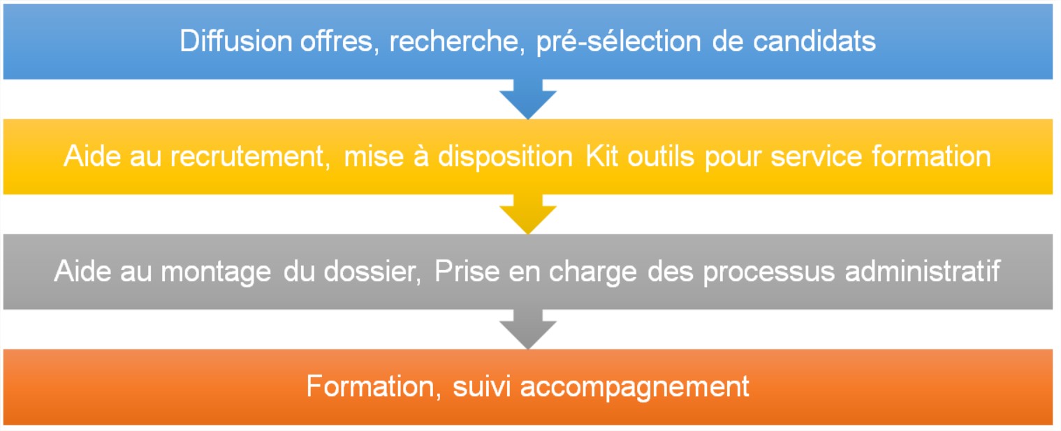 schema1 schema1